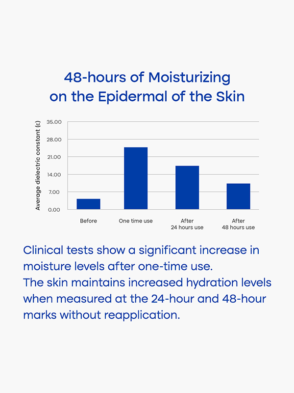 Purito Sérum Gouttelettes de Mer Profonde 30 ml