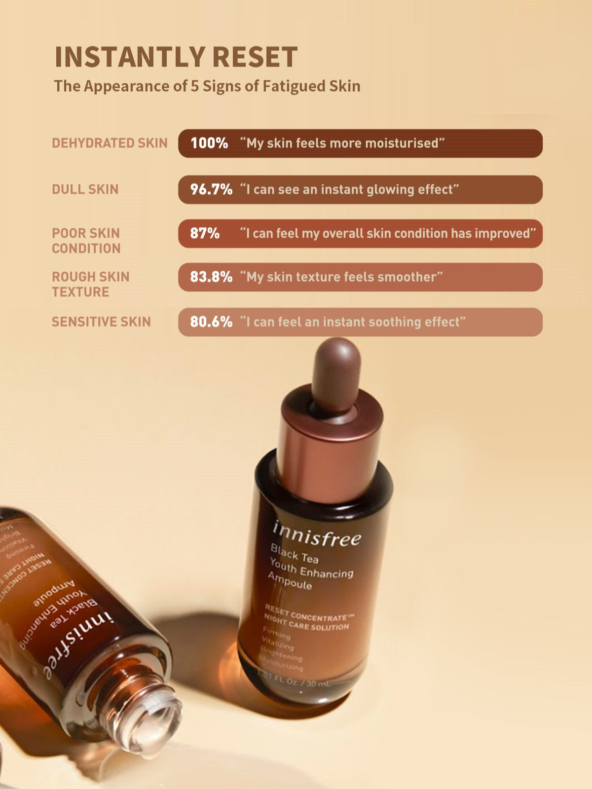 INNISFREE Black Tea Ampoule