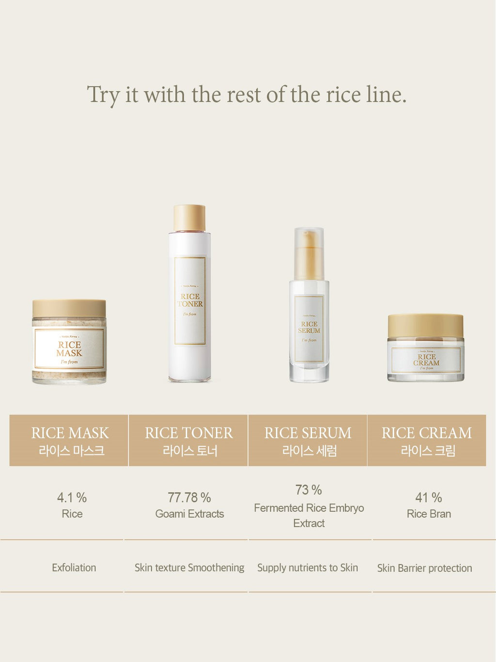 Sérum de riz IM FROM 30 ml