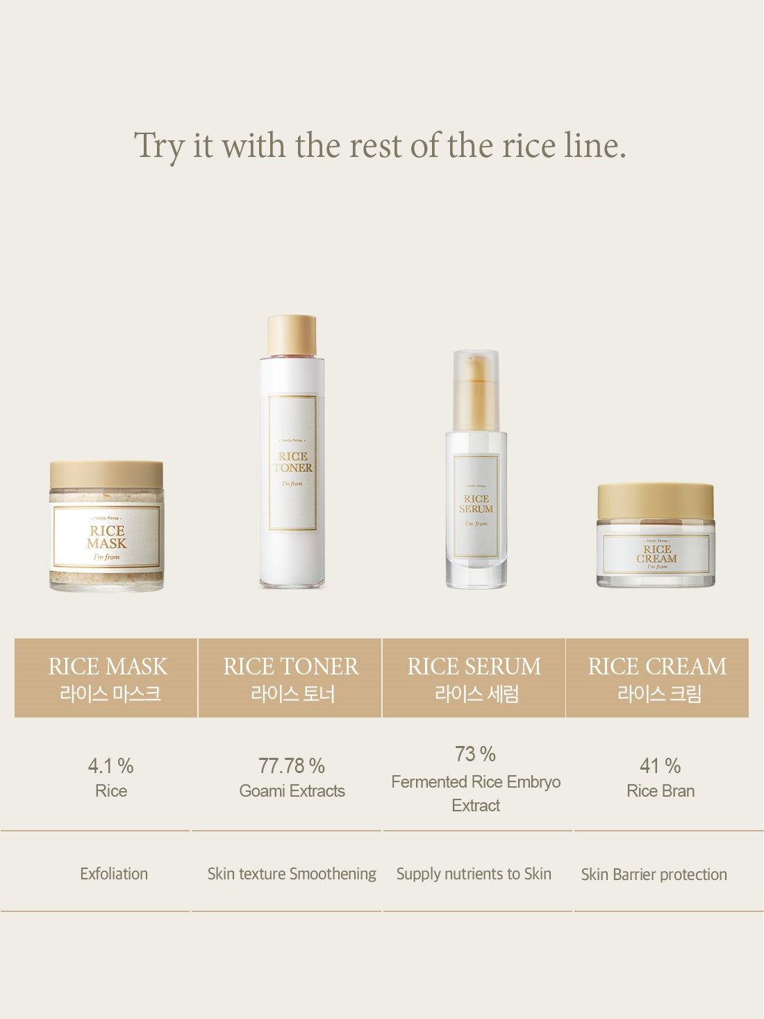 Sérum de riz IM FROM 30 ml