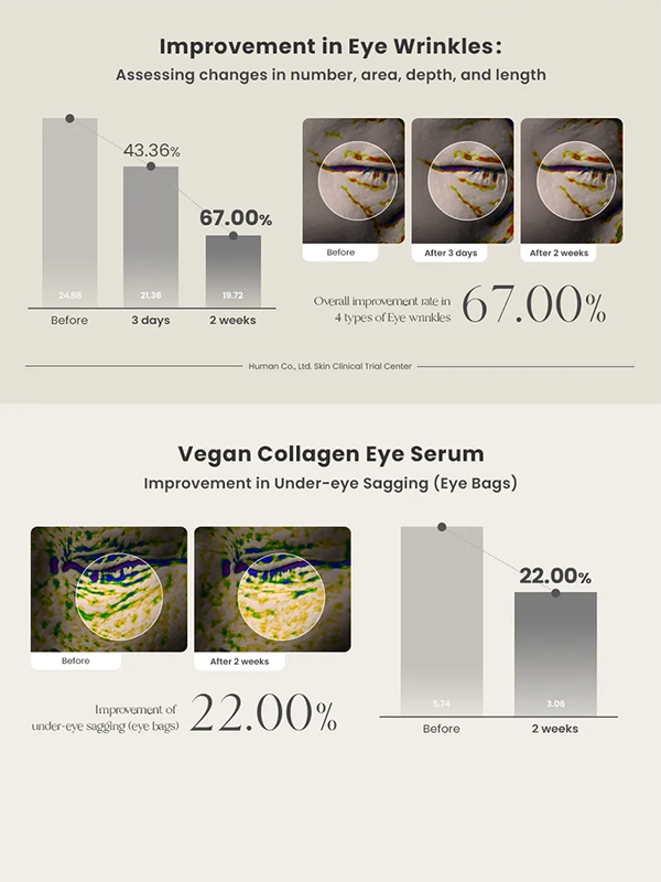 AXIS-Y Sérum contour des yeux végétalien au collagène 10ml