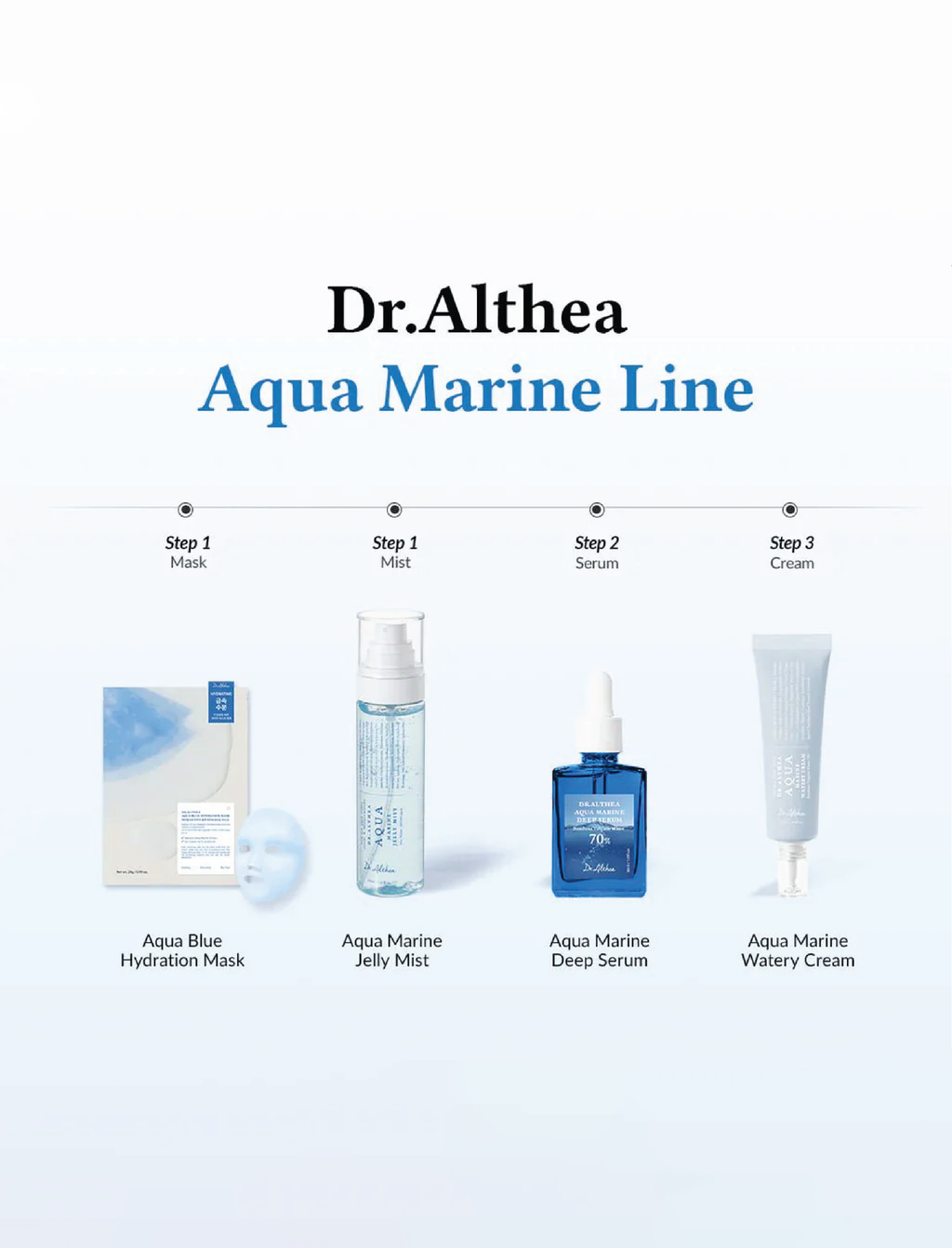 DR ALTHEA Sérum Profond Aqua Marine 30ml
