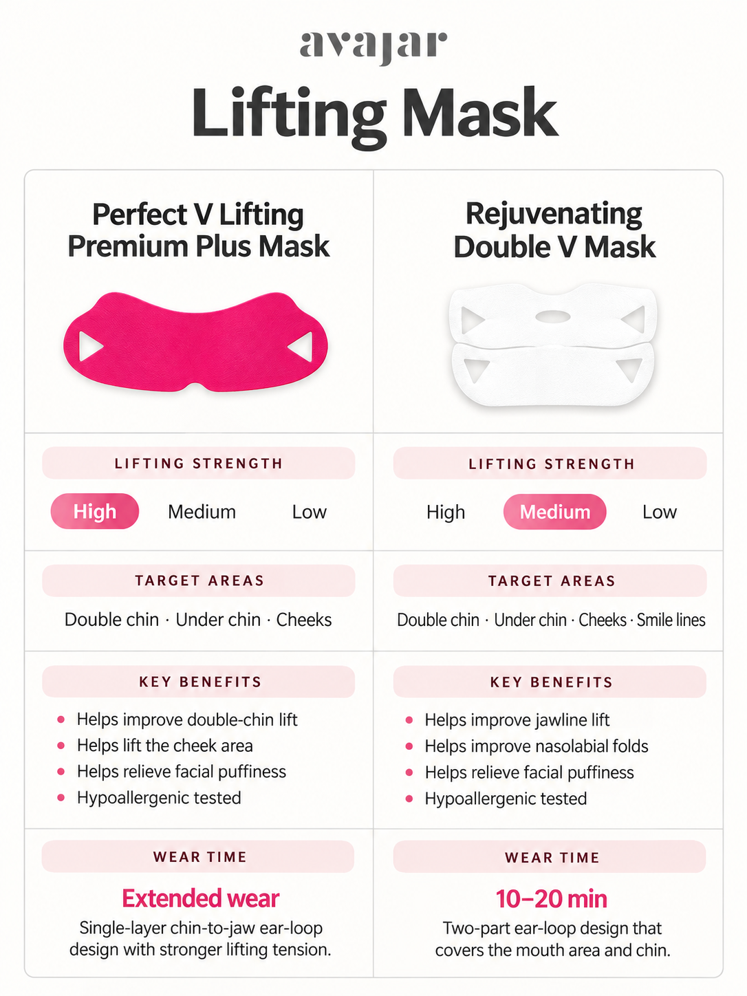 AVAJAR Rejuvenating Double V Mask (5)