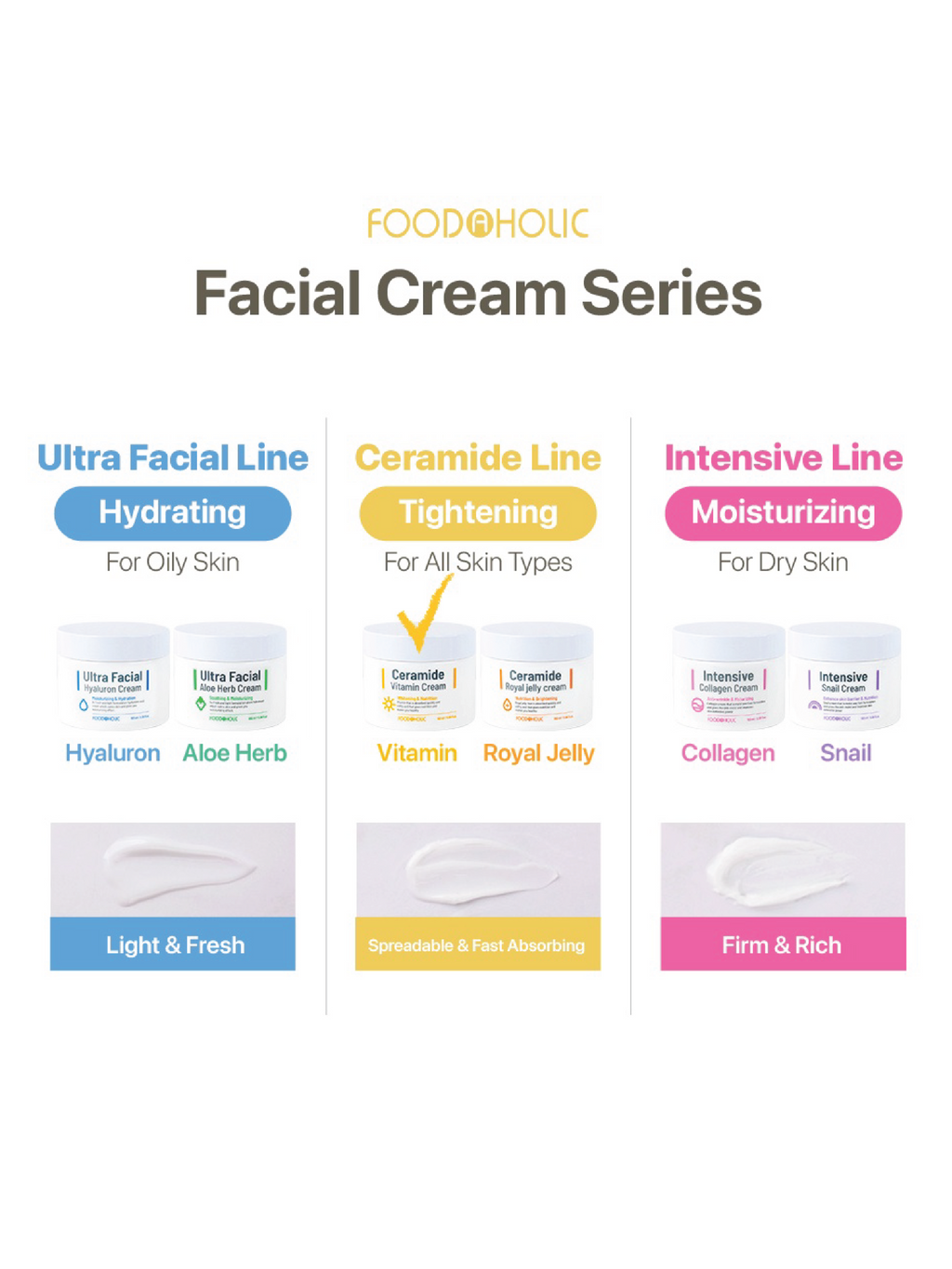 FOODAHOLIC Crème Vitamine Céramide