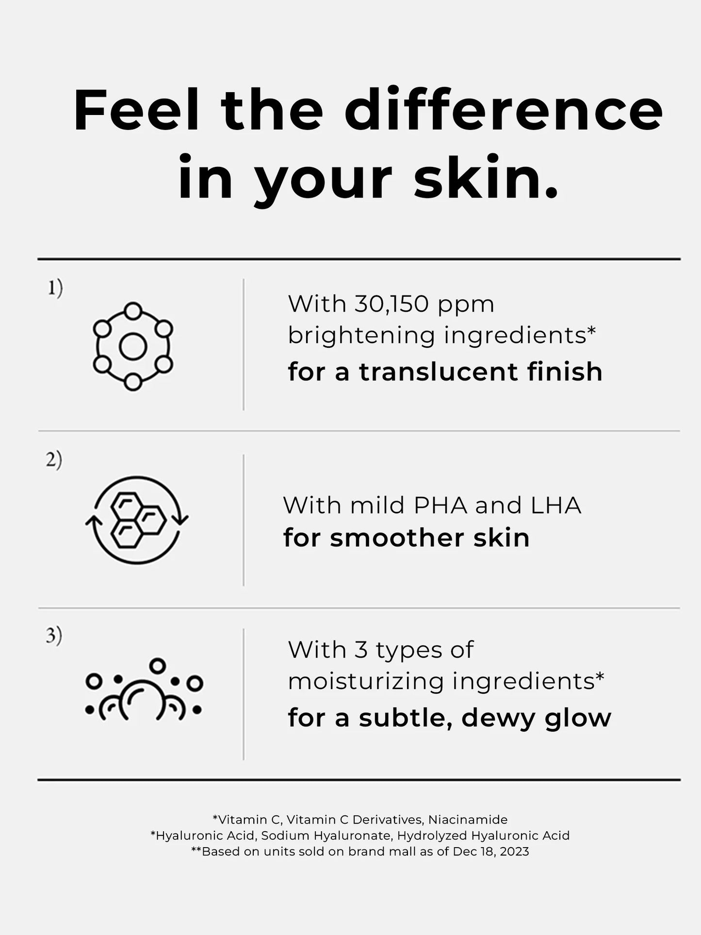 MEDIHEAL Vitamin C Brightening Serum